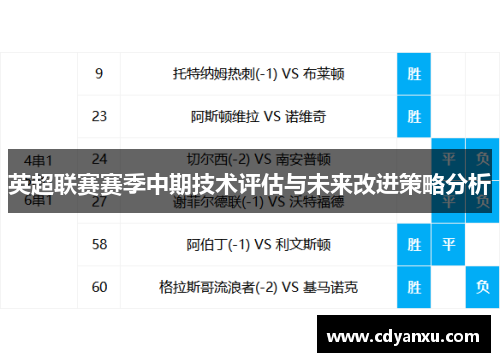 英超联赛赛季中期技术评估与未来改进策略分析