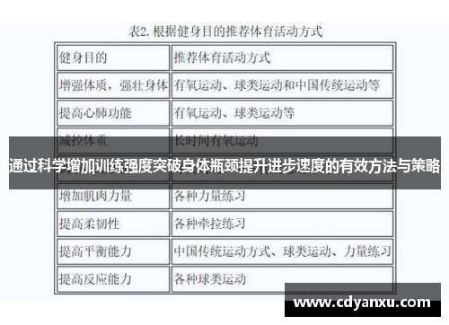 通过科学增加训练强度突破身体瓶颈提升进步速度的有效方法与策略
